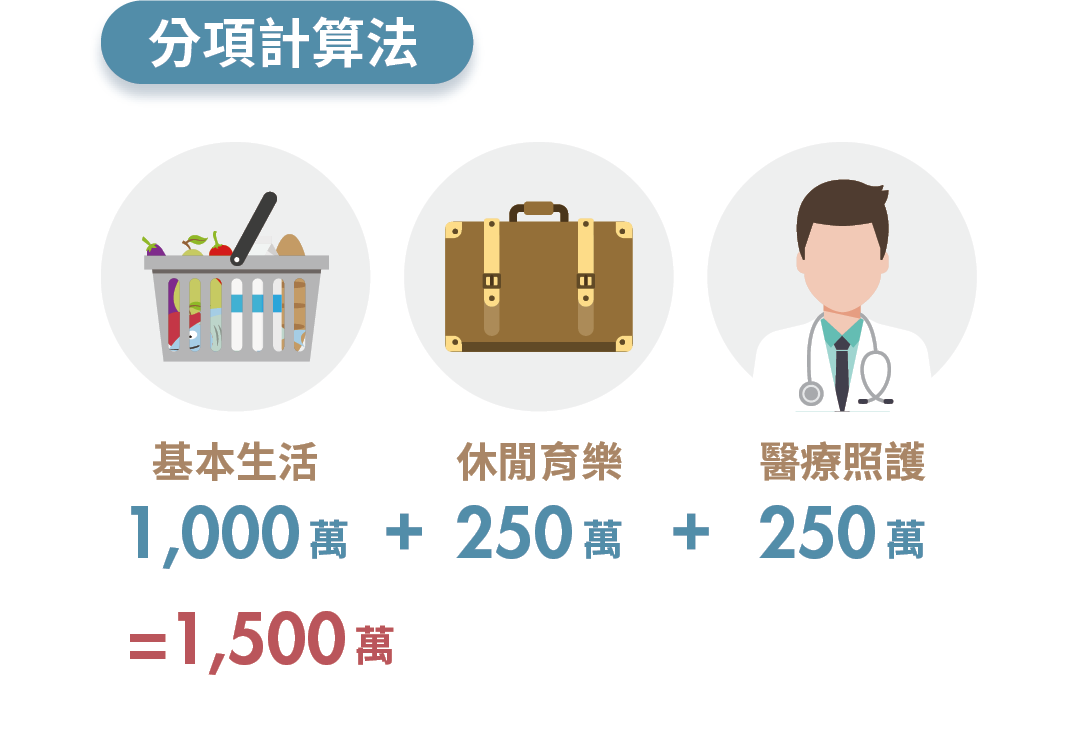 3階段打造退休金堡壘！達人教你從準備到提領的安心攻略