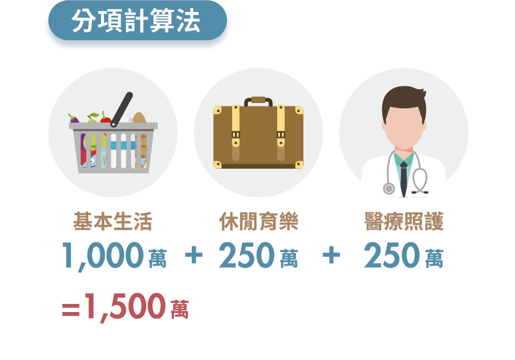 3階段打造退休金堡壘!達人教你從準備到提領的安心攻略