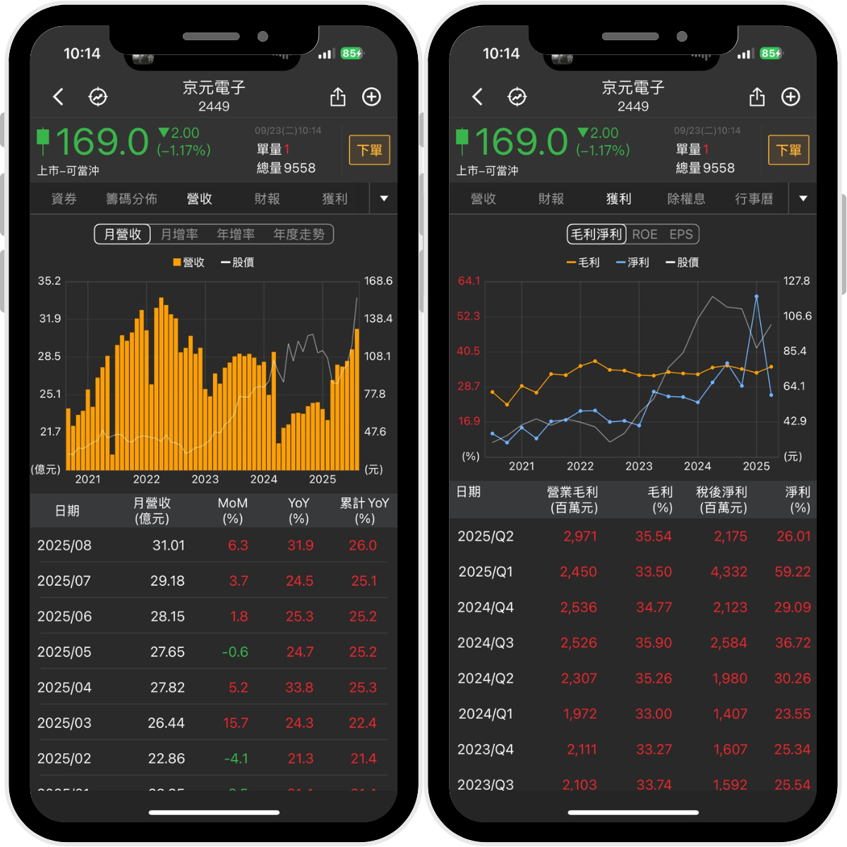 09/25限時公開】手握NVIDIA測試訂單，外資：目標價上看188元！-CMoney官方| CMoney投資網誌