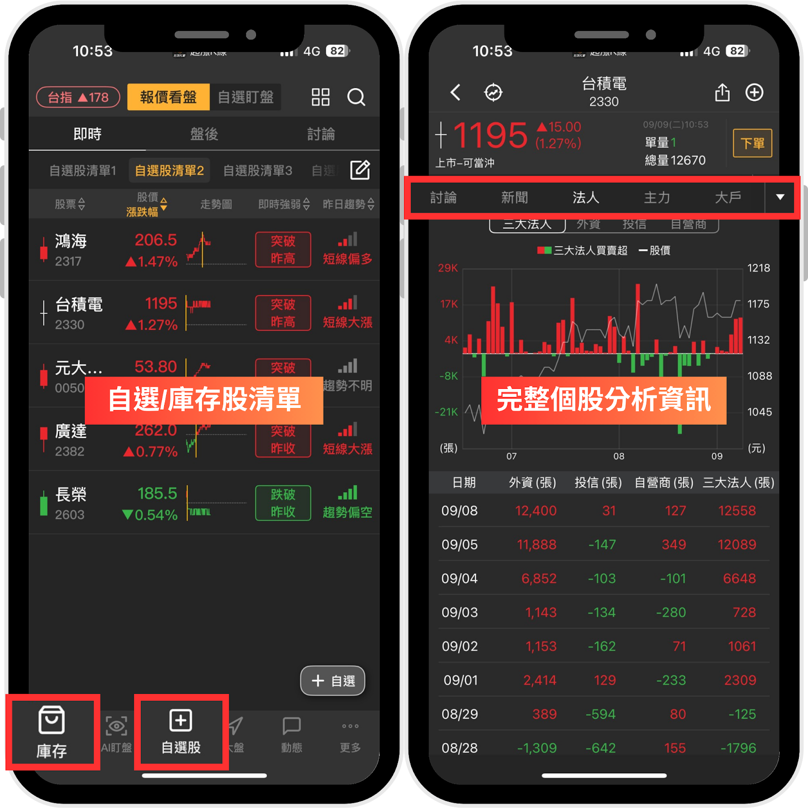 【09/24限時公開】營收256億創歷史高，「網通股」下半年將起飛？