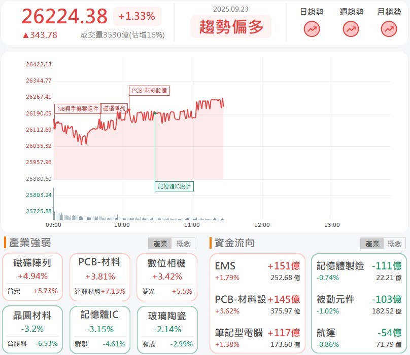 輝達千億資料中心佈局,台積電供應鏈吃香喝辣!