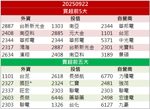 DRAM庫存優勢！威剛(3260)飆漲停創18年高！