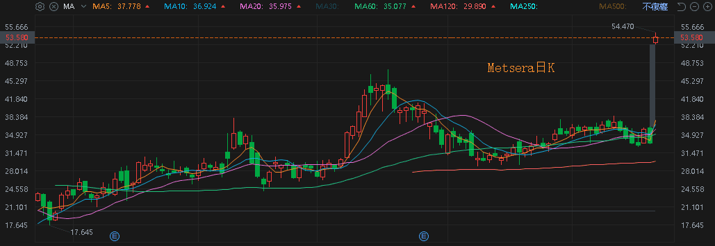 【匯金油整理】波斯提克：「我預期今年只降息一次。」