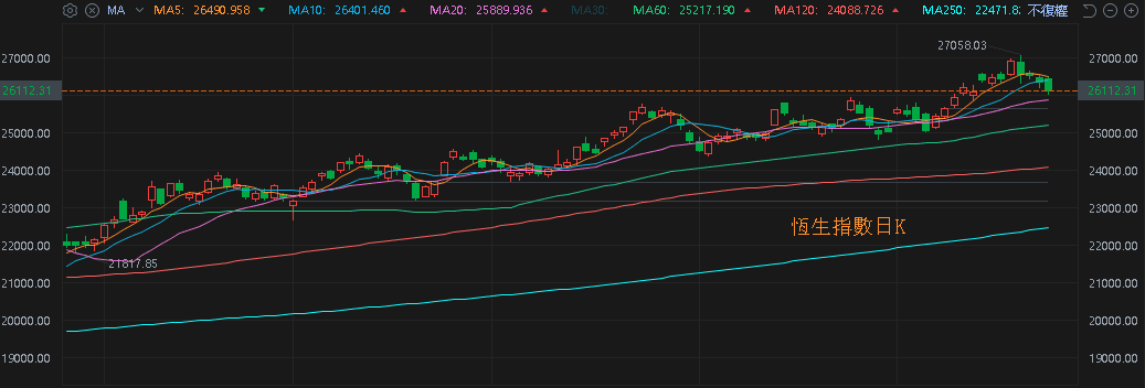【匯金油整理】波斯提克：「我預期今年只降息一次。」