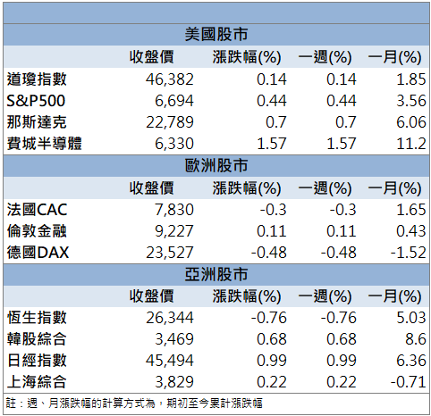 DRAM庫存優勢！威剛(3260)飆漲停創18年高！