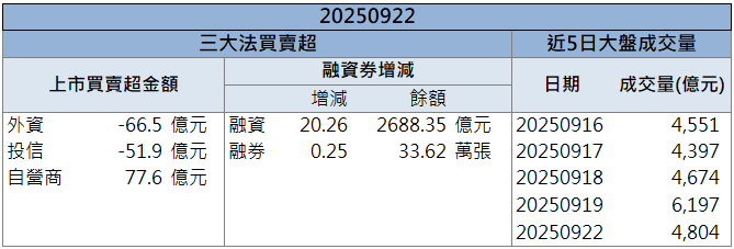 DRAM庫存優勢！威剛(3260)飆漲停創18年高！
