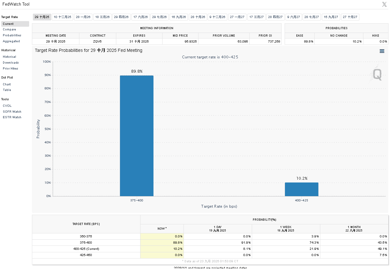 【匯金油整理】波斯提克：「我預期今年只降息一次。」