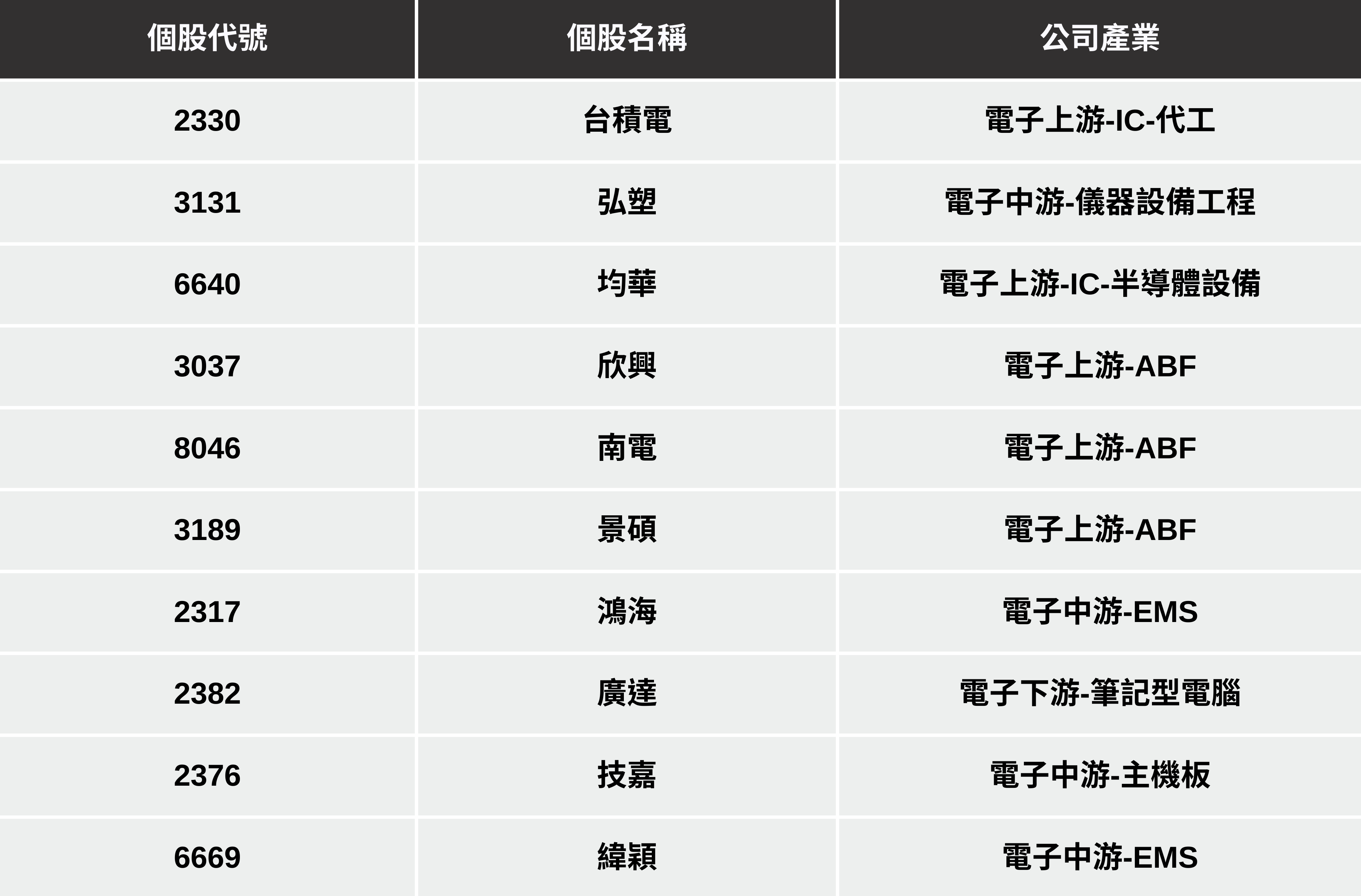 【最新消息】輝達砸千億投資OpenAI，「10檔概念股」將有望受惠？