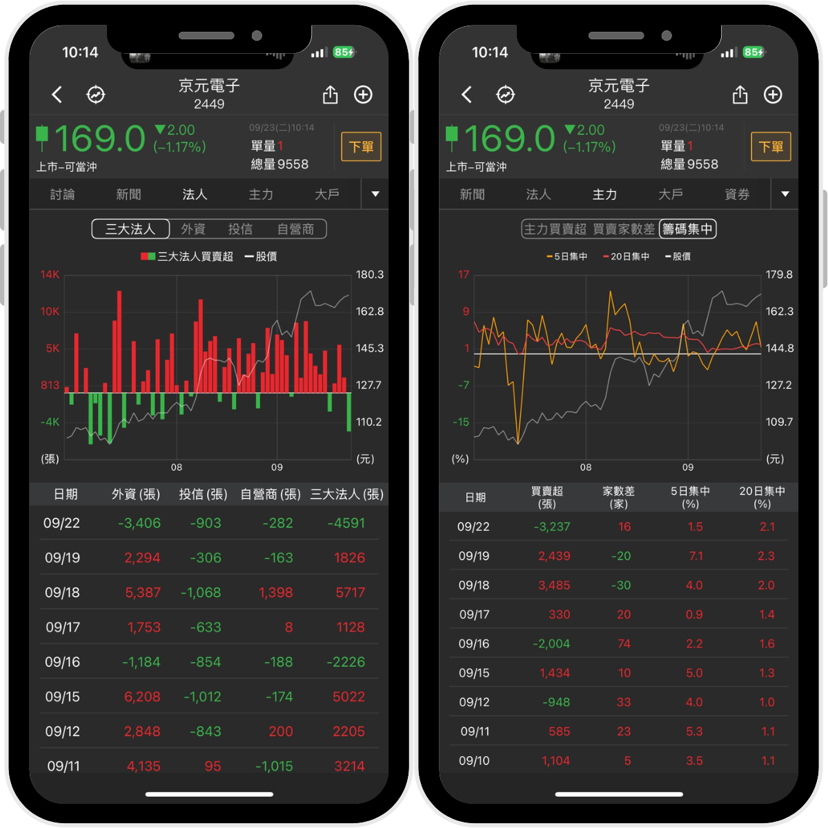 09/25限時公開】手握NVIDIA測試訂單，外資：目標價上看188元！