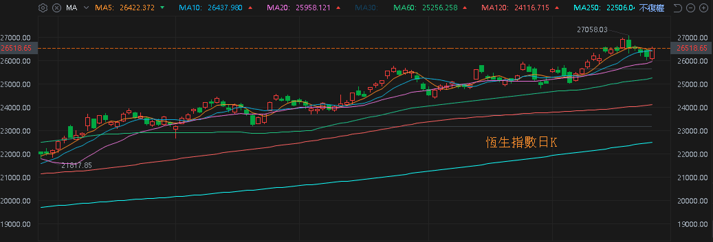 【匯金油整理】鮑爾：「GDP 放緩反應消費者支出放緩。」