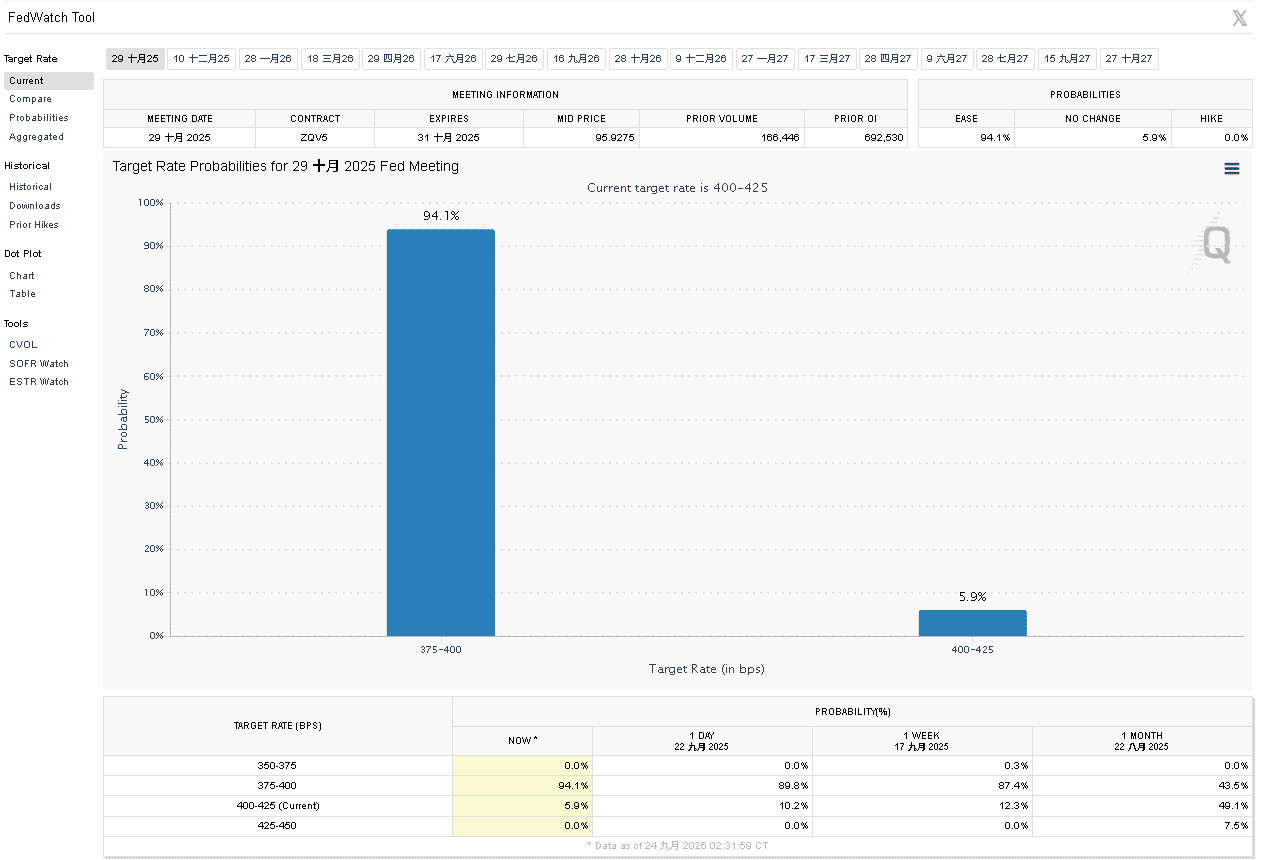 匯金油整理】鮑爾：「GDP 放緩反應消費者支出放緩。」-蔡誠圃| CMoney投資網誌