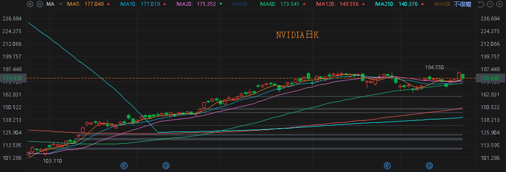 【匯金油整理】鮑爾：「GDP 放緩反應消費者支出放緩。」