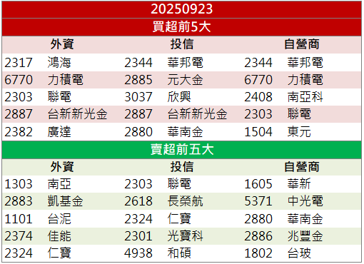 先進封裝需求強勁!均華(6640)營收創高鎖漲停!