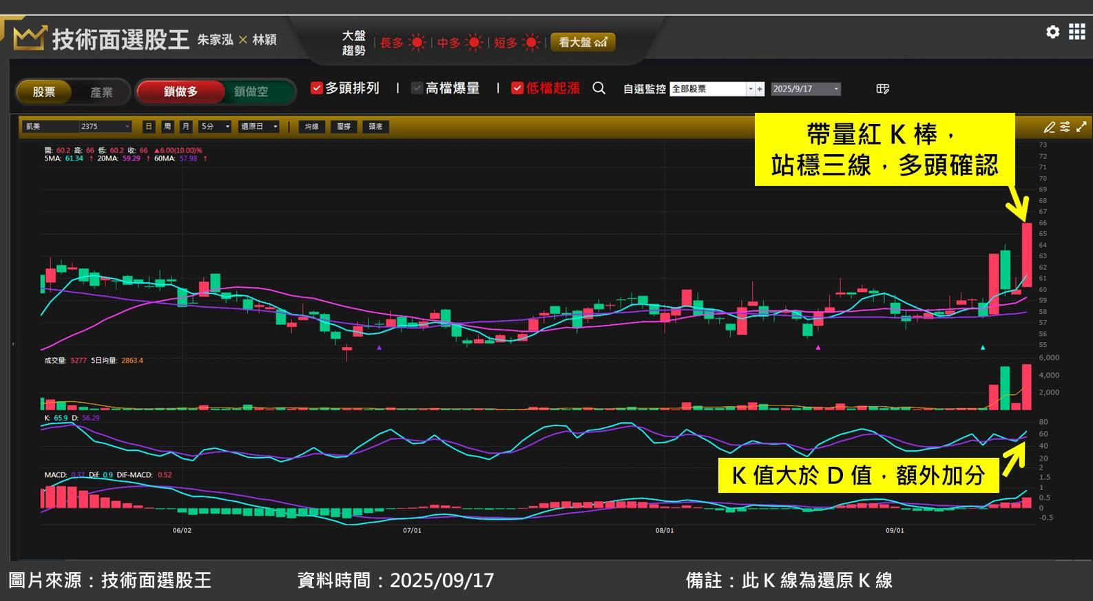 凱美(2375)受惠 AI 伺服器推動被動元件產品升級