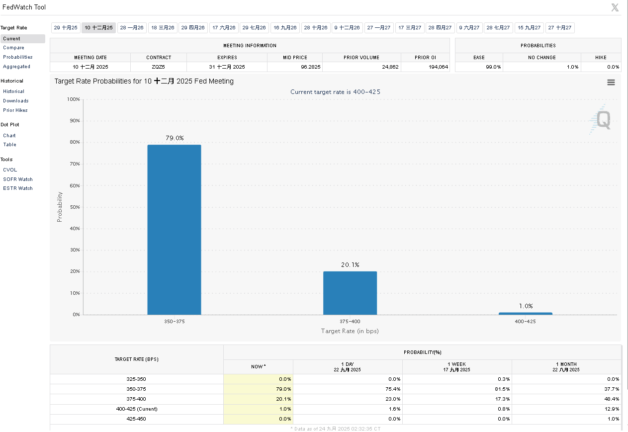 【匯金油整理】鮑爾：「GDP 放緩反應消費者支出放緩。」