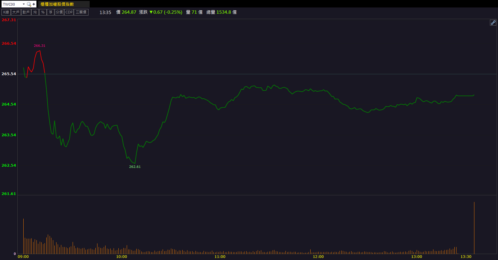 傳獲千億伺服器訂單！仁寶(2324)逆勢收漲9.87％！