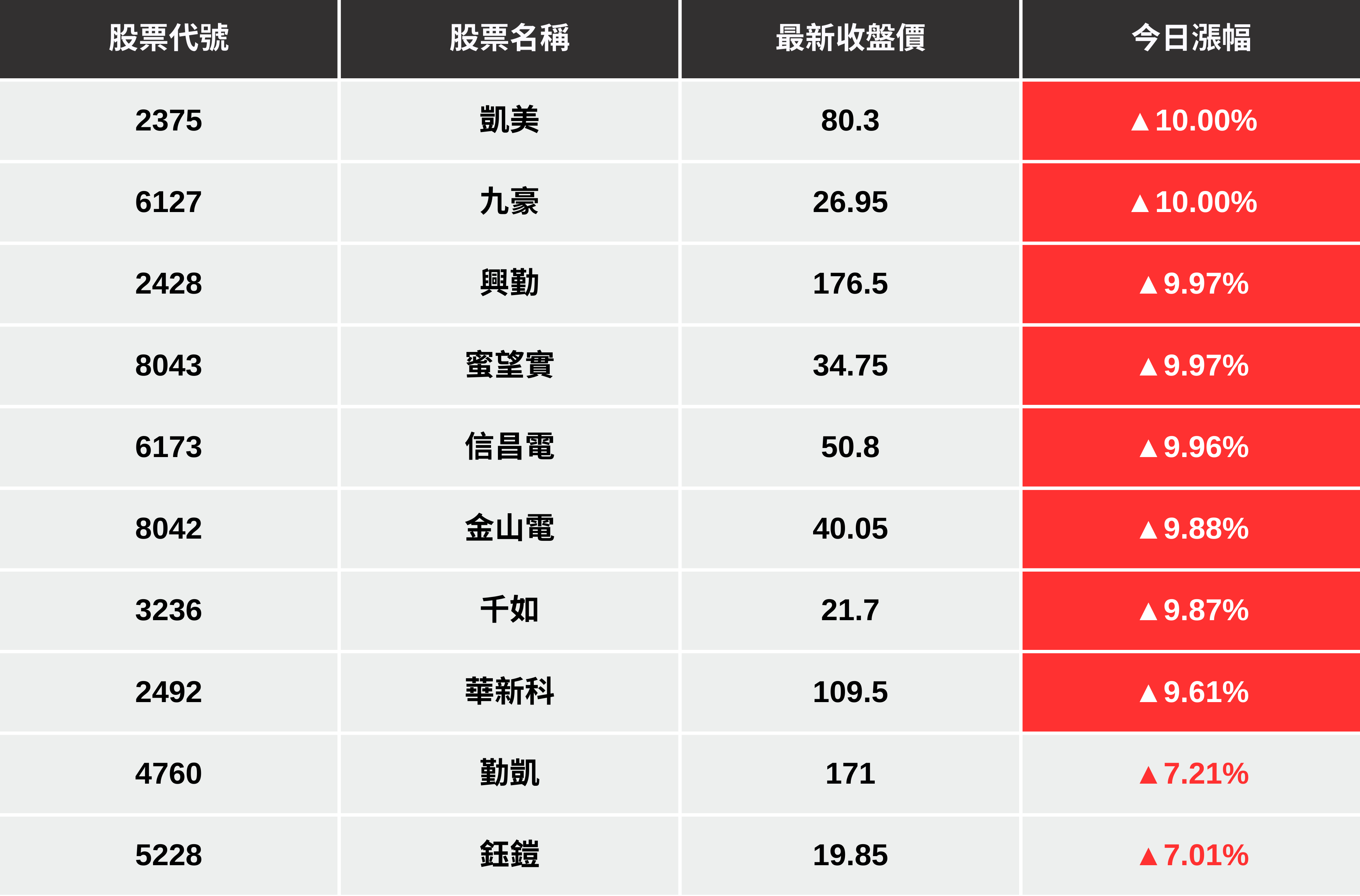 【最新消息】國巨擬砸49億併購，「8檔元件廠」強勢漲停！