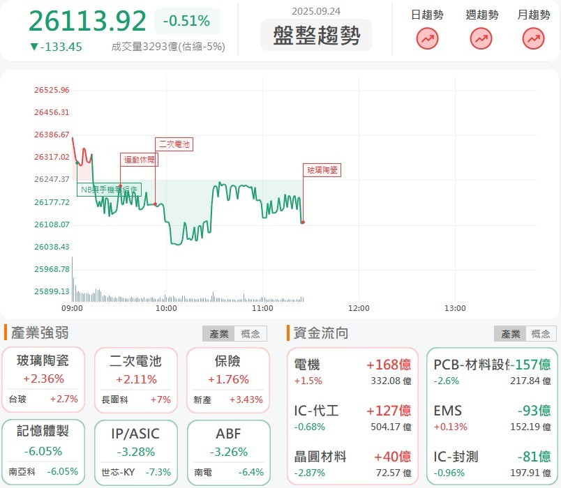 拿下戴爾AI伺服器大單，仁寶(2324)爆量攻漲停！