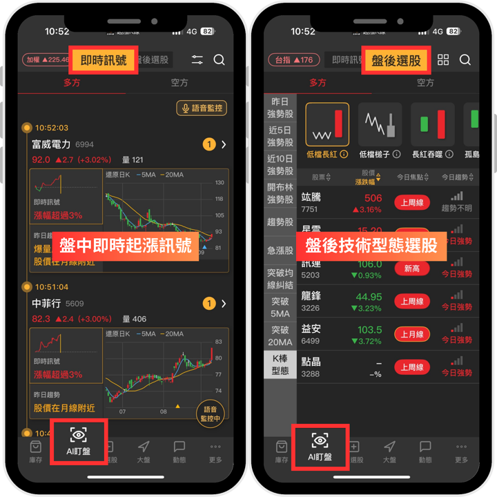 【最新消息】攜手鴻海大漲逾120%,「3步驟」帶你買在起漲點!