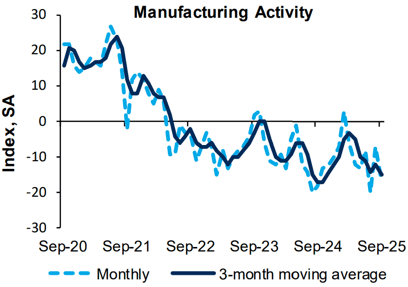 【匯金油整理】鮑爾：「GDP 放緩反應消費者支出放緩。」