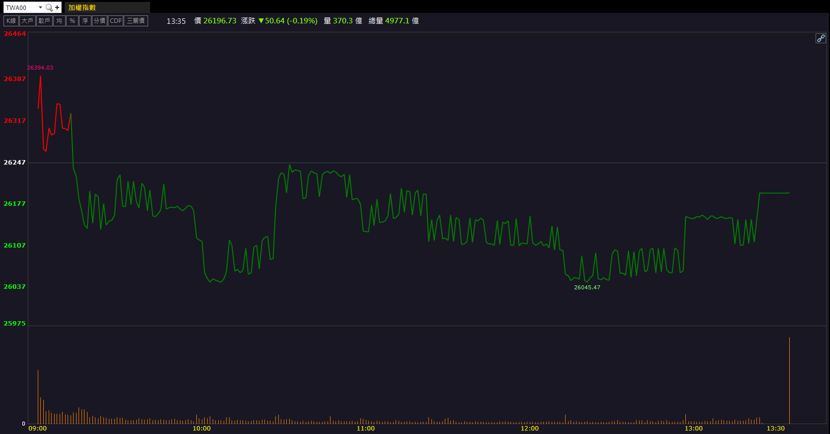 傳獲千億伺服器訂單！仁寶(2324)逆勢收漲9.87％！