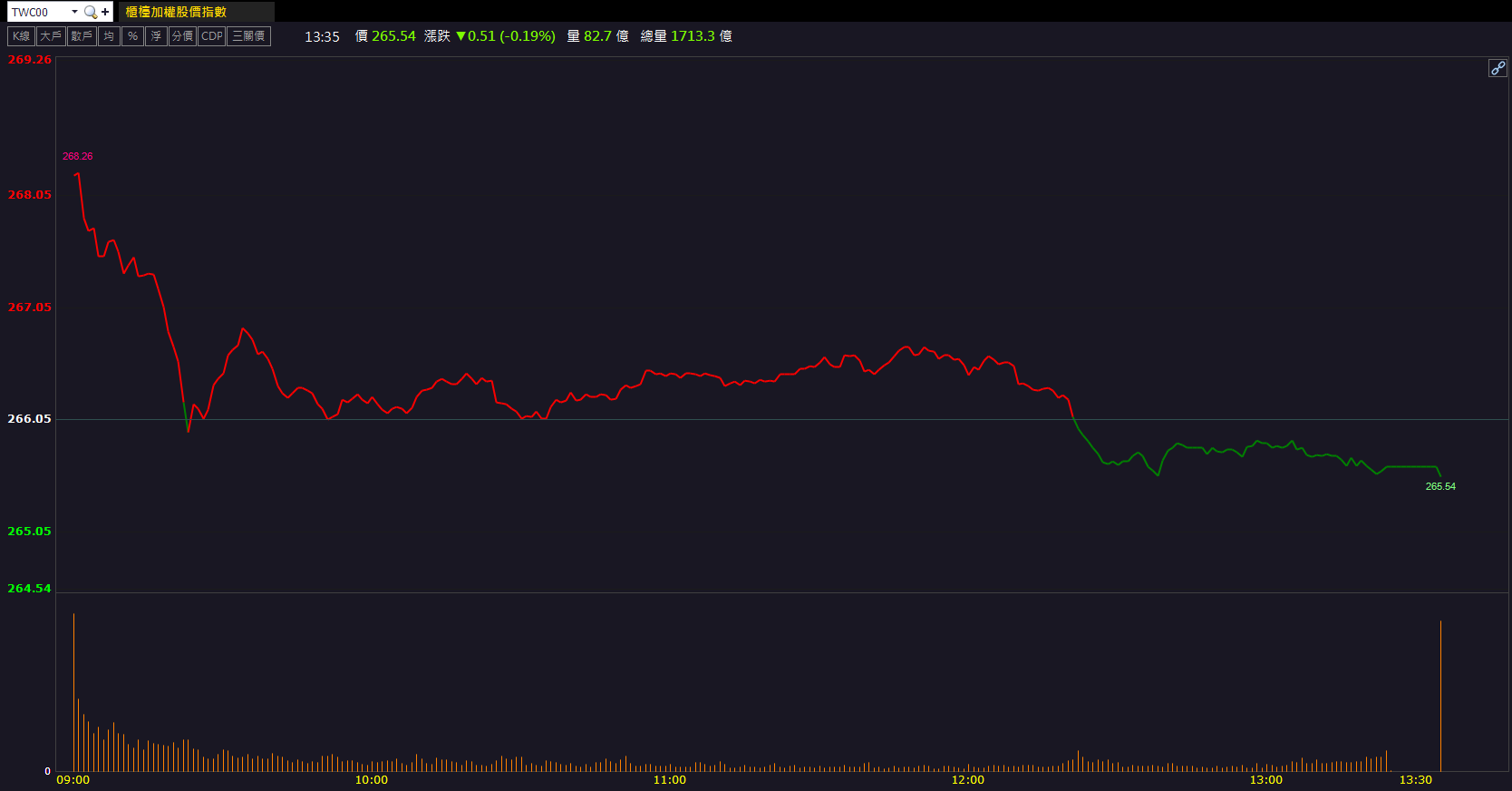 先進封裝需求強勁！均華(6640)營收創高鎖漲停！