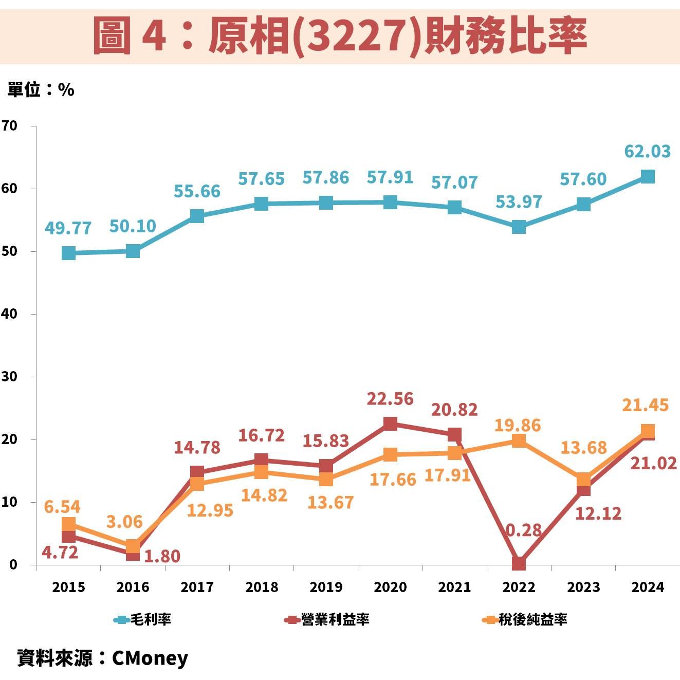 原相(3227)受惠滑鼠、Switch2 雙重動能，亦積極發展 AI 新應用