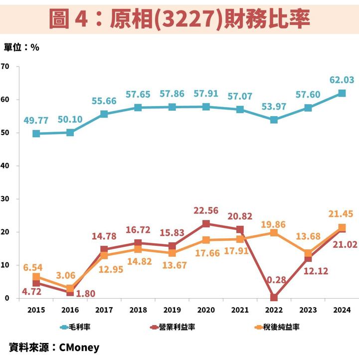 原相(3227)受惠滑鼠、Switch2 雙重動能，亦積極發展 AI 新應用