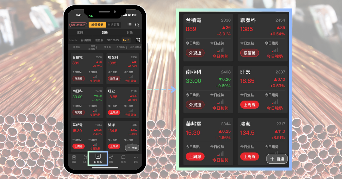 【最新消息】國際銅價飆升創高，「10檔概念股」強勢大漲！