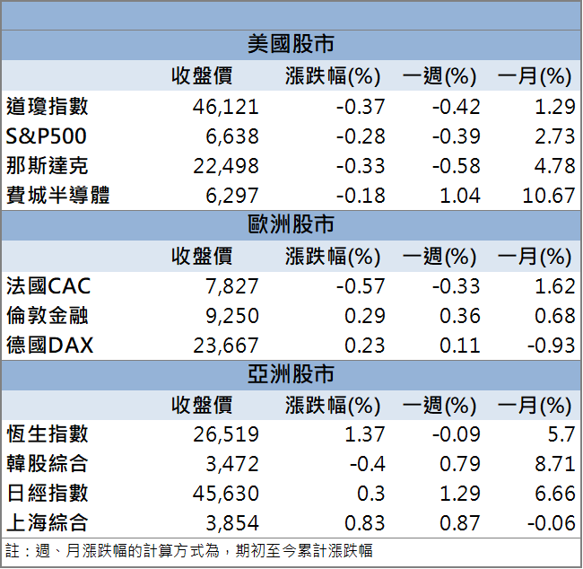傳獲千億伺服器訂單！仁寶(2324)逆勢收漲9.87％！