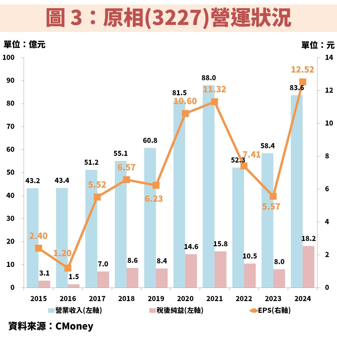 原相(3227)受惠滑鼠、Switch2 雙重動能，亦積極發展 AI 新應用