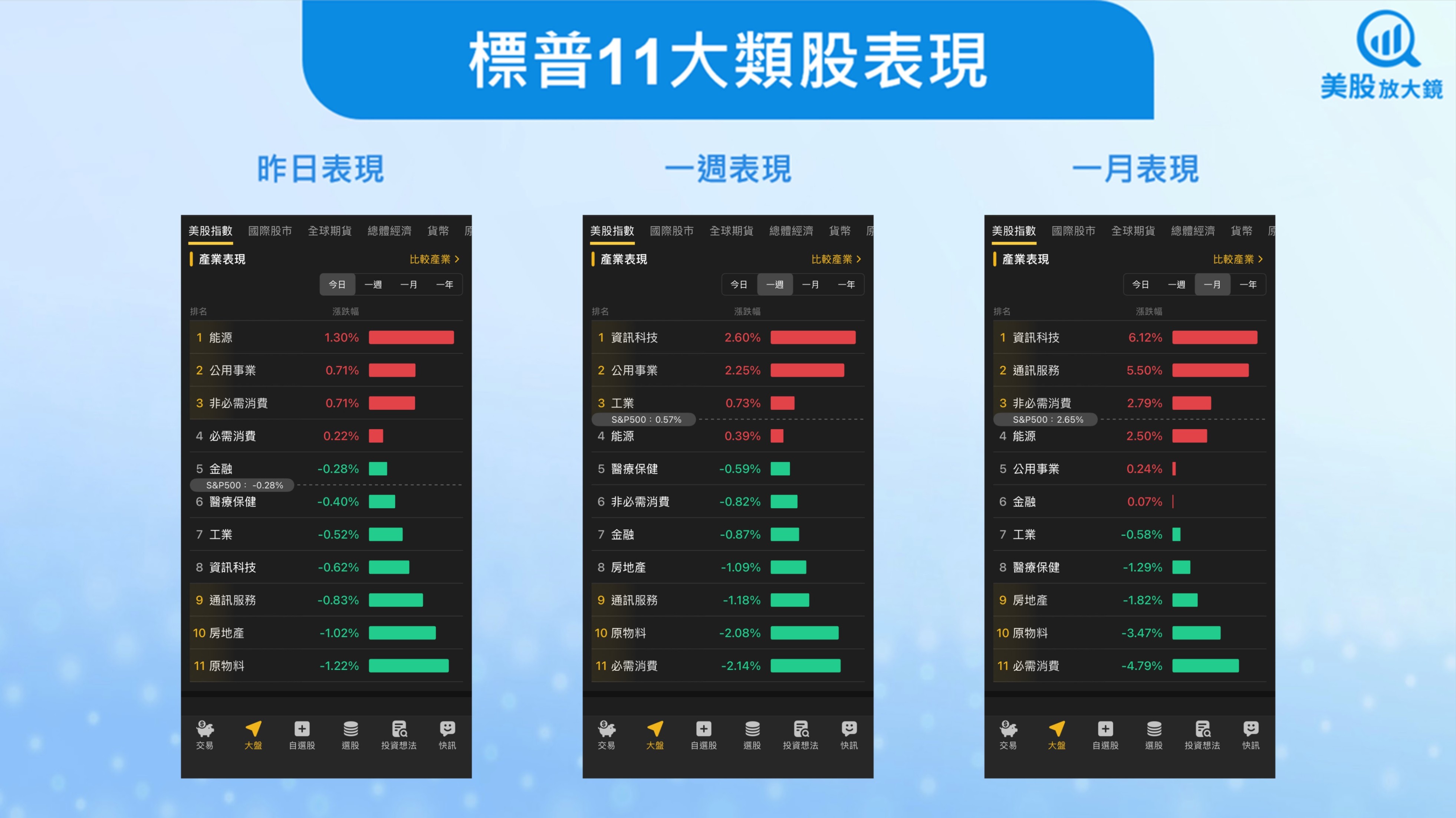 【美股盤勢】AI利多推升美股，惟估值壓力漸顯(2025.09.25)