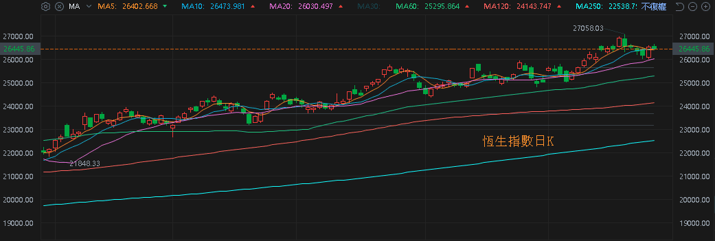 【匯金油整理】戴利：「未來可能進一步調整政策。」