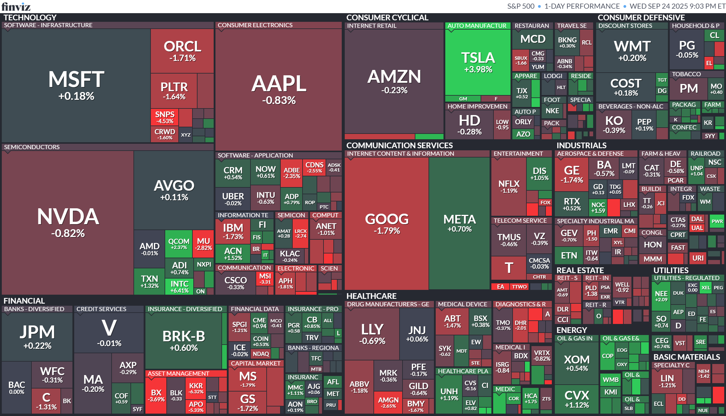 【美股盤勢】AI利多推升美股，惟估值壓力漸顯(2025.09.25)