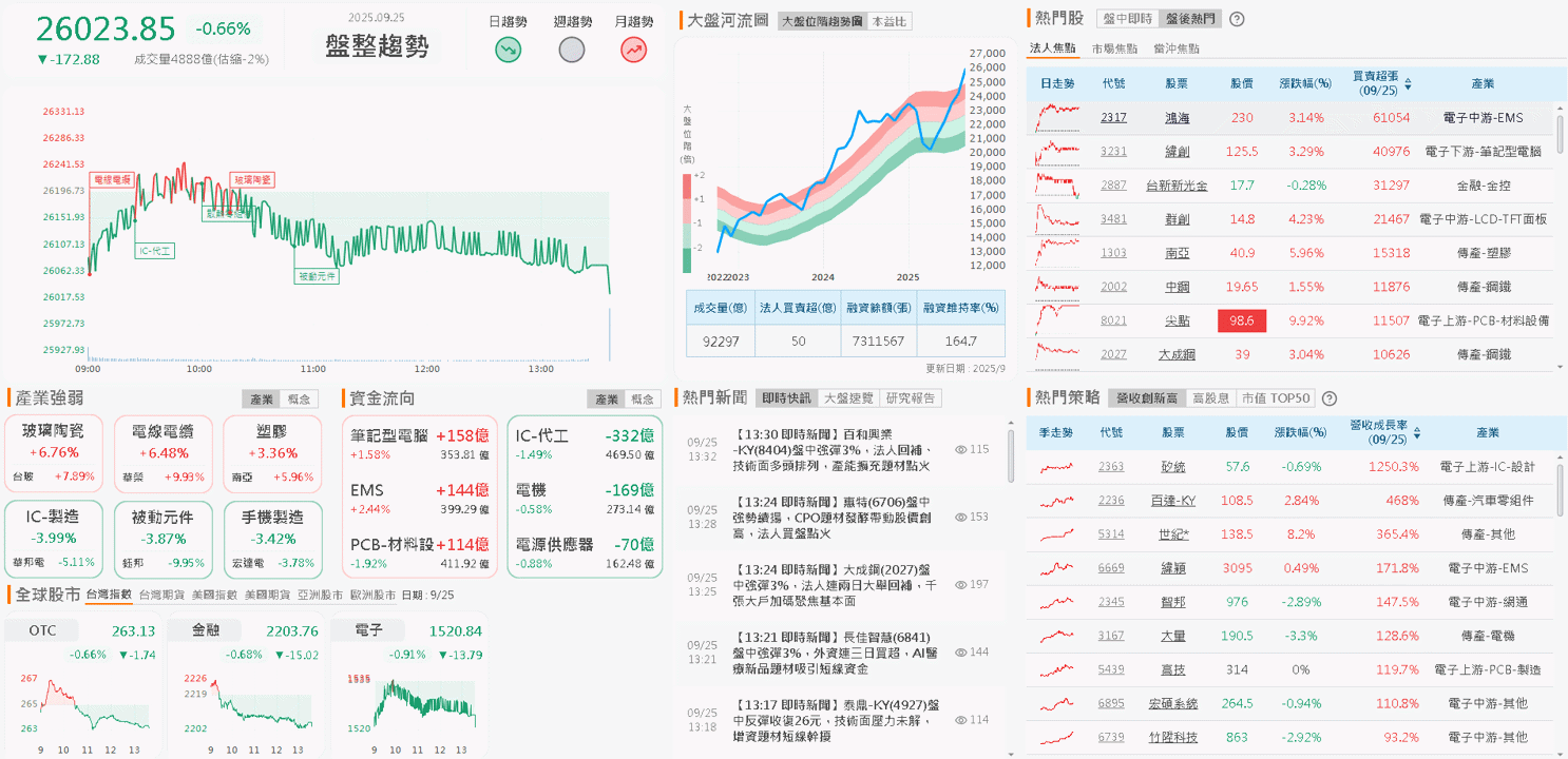 8 月年增破百,Q4 稼動續強,三大業務穩定成長
