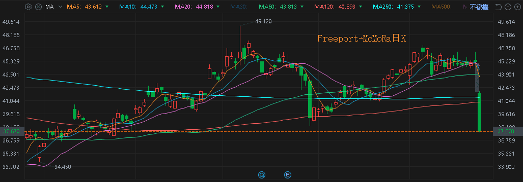 【匯金油整理】戴利：「未來可能進一步調整政策。」