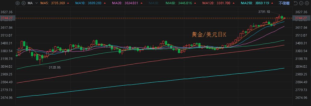 【匯金油整理】戴利：「未來可能進一步調整政策。」