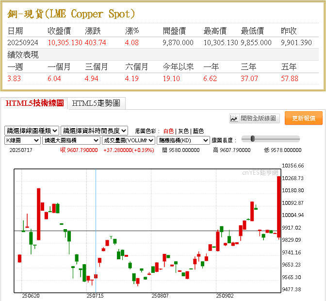 【匯金油整理】戴利：「未來可能進一步調整政策。」