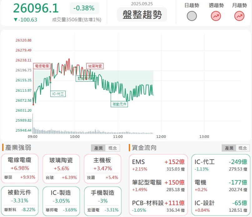 全球第二大銅礦場出大事故，銅概念股群起飛漲！