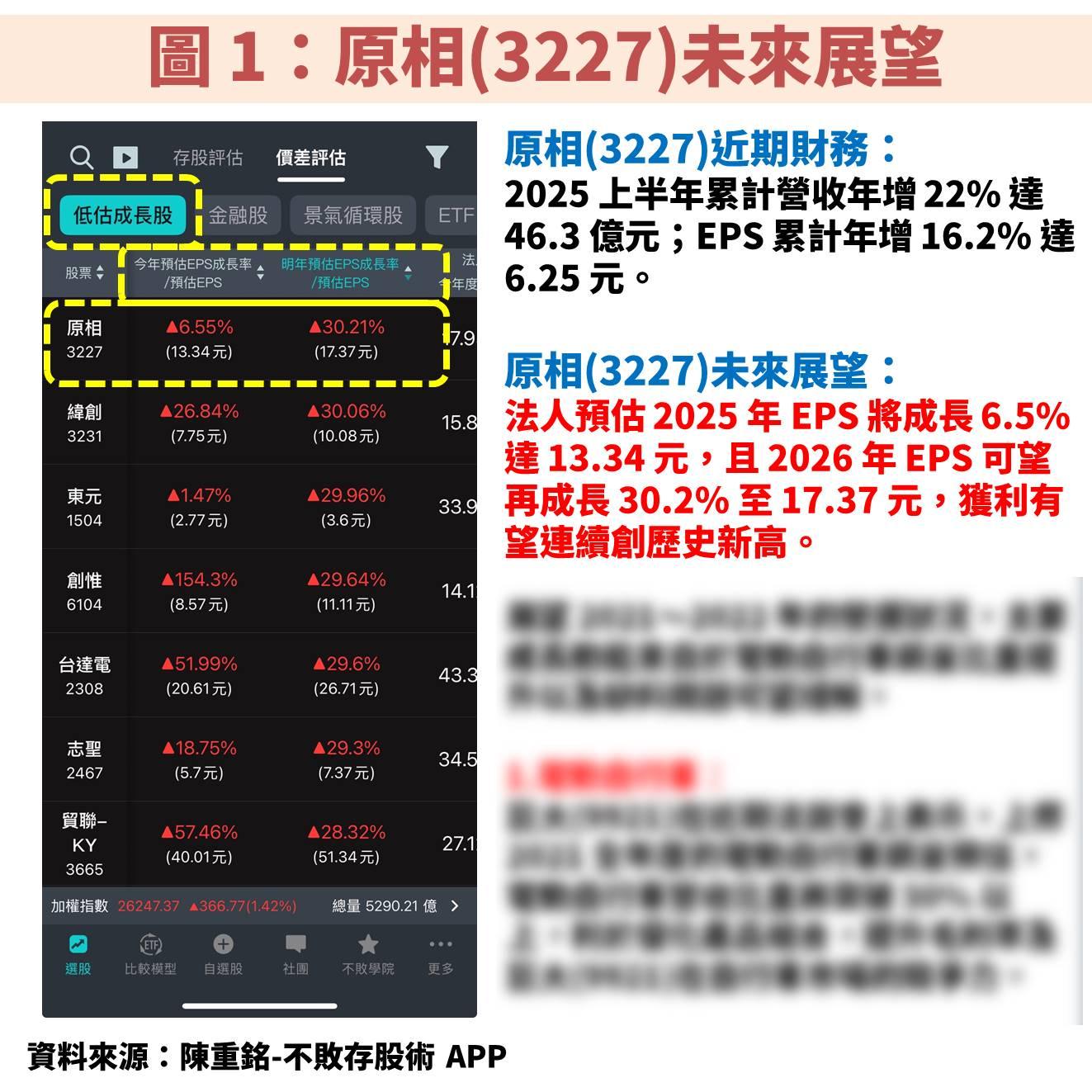 原相(3227)受惠滑鼠、Switch2 雙重動能，亦積極發展 AI 新應用