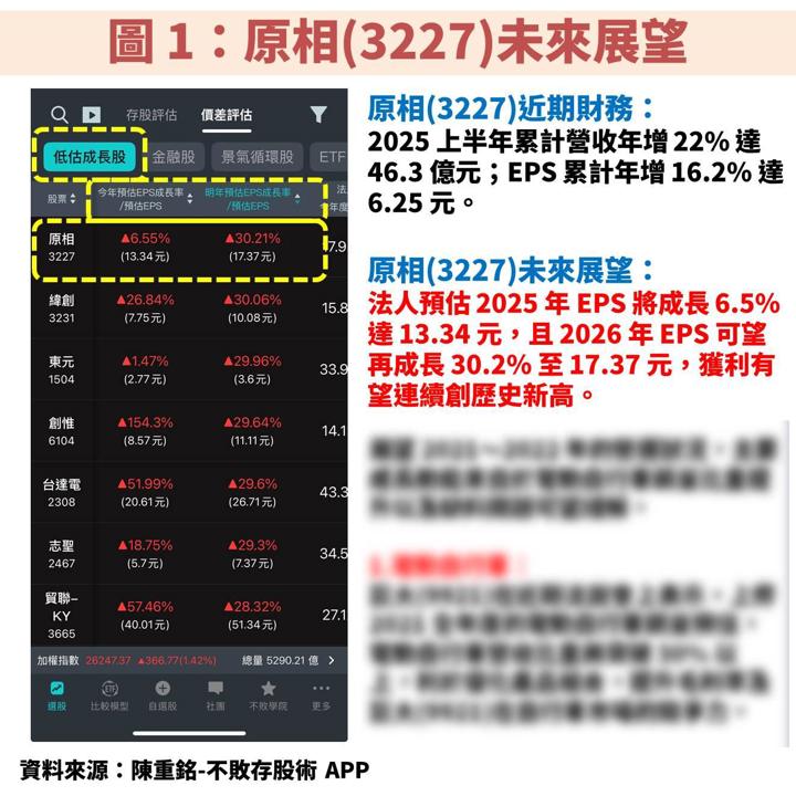 原相(3227)受惠滑鼠、Switch2 雙重動能，亦積極發展 AI 新應用