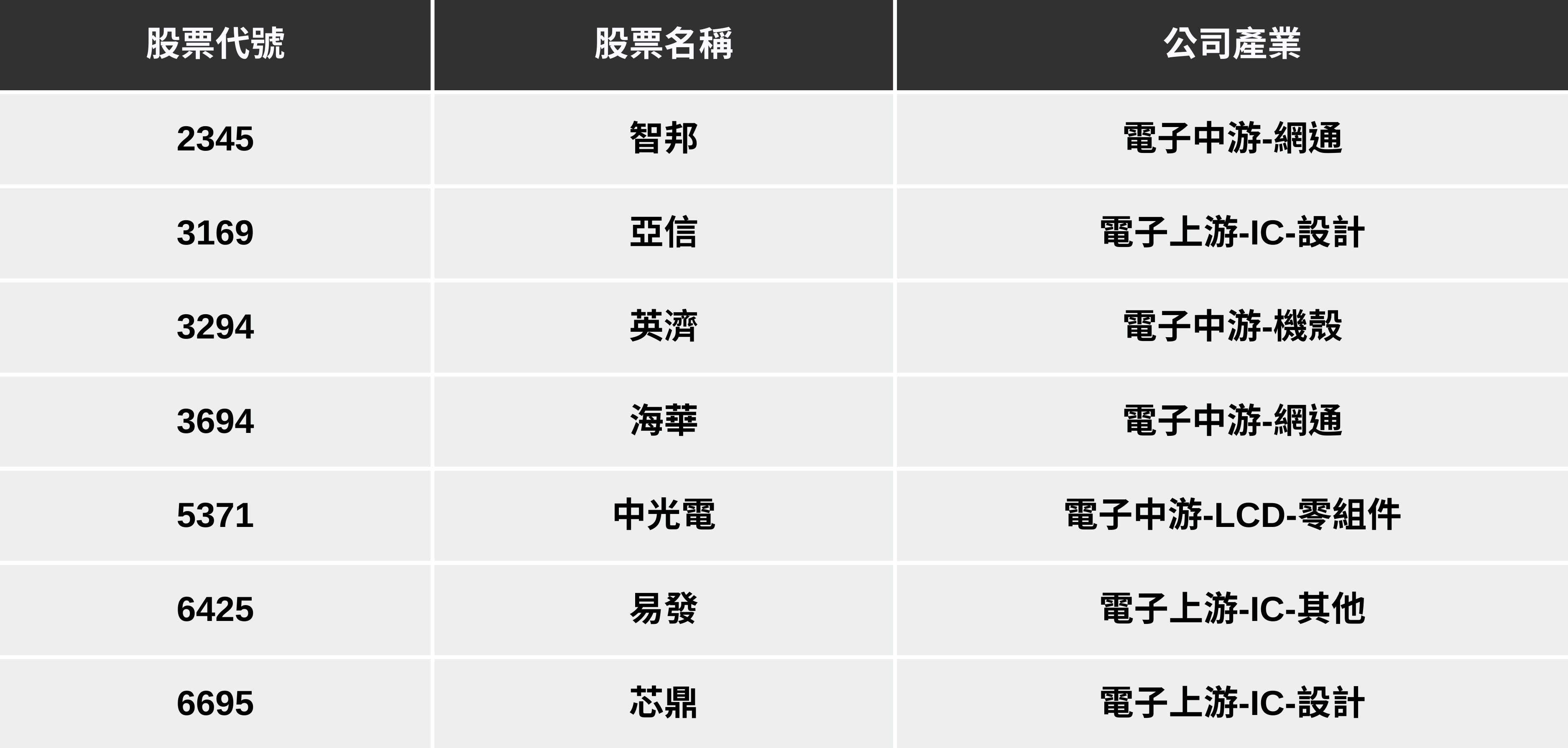 【最新消息】無人機補助達3.26億元,「7檔概念股」將受惠上攻?