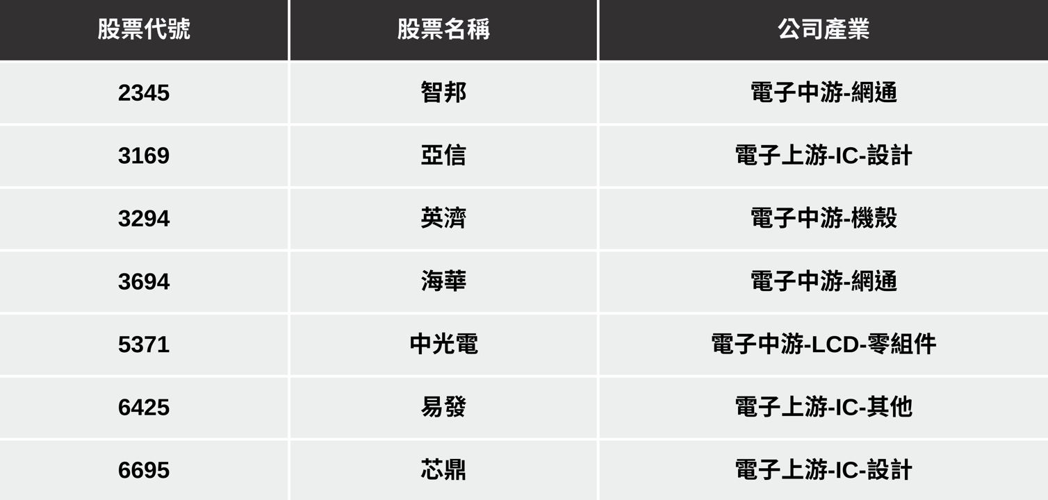 【最新消息】無人機補助達3.26億元，「7檔概念股」將受惠上攻？