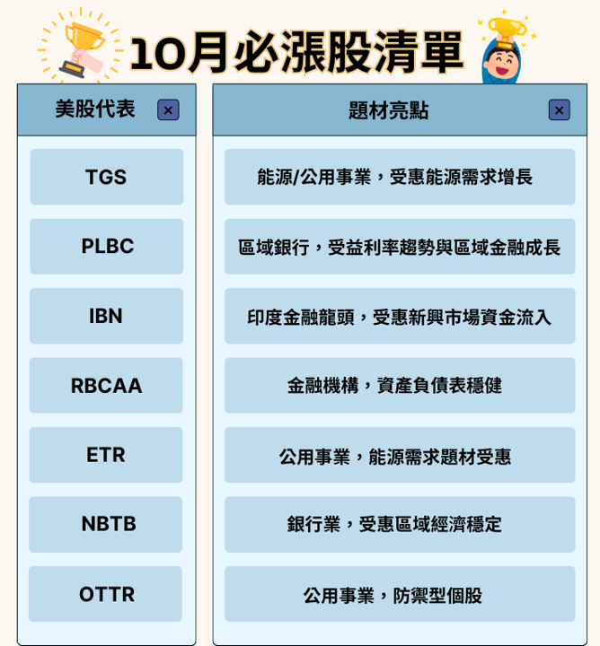 【必漲股清單】9月震盪後資金狂湧,10月黑馬曝光🔥