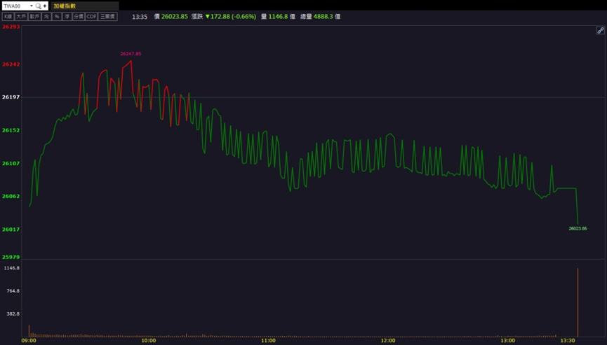 雙題材全面爆發，台玻(1802)爆量大漲8％！