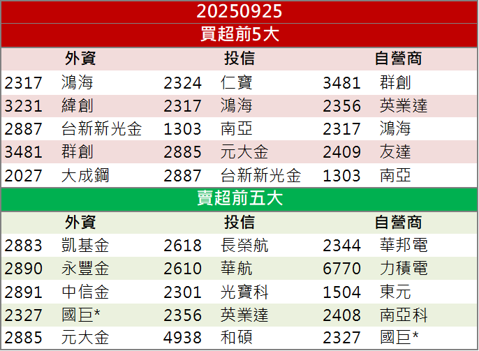 雙題材全面爆發，台玻(1802)爆量大漲8％！