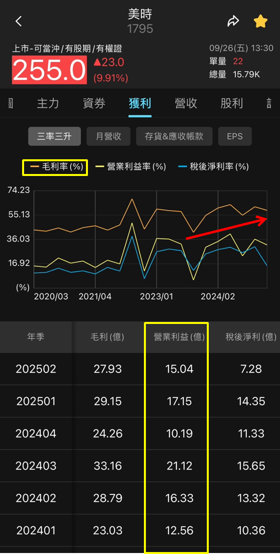國際化佈局再升級,美時(1795)股價飆升!