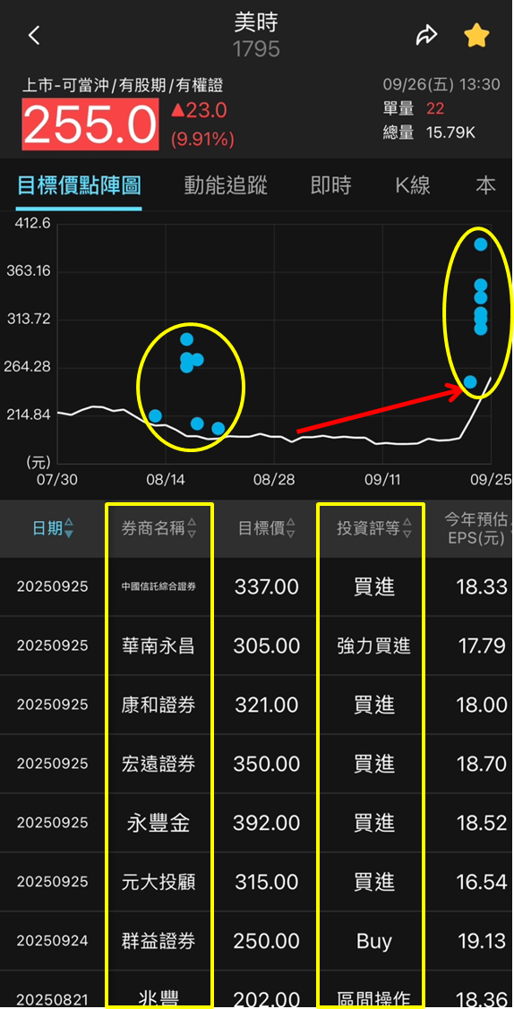 國際化佈局再升級,美時(1795)股價飆升!