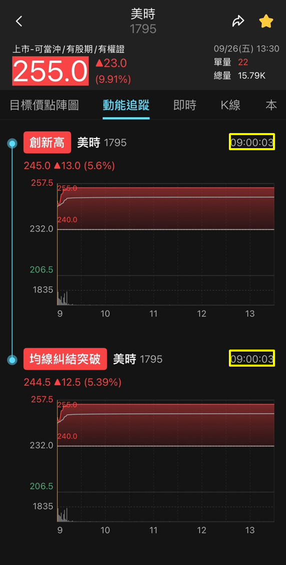 國際化佈局再升級,美時(1795)股價飆升!