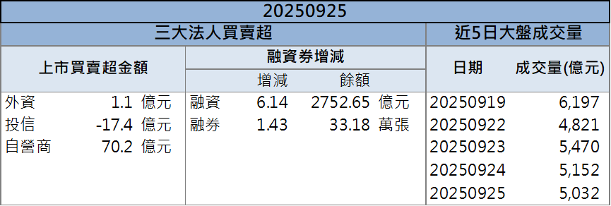 雙題材全面爆發，台玻(1802)爆量大漲8％！